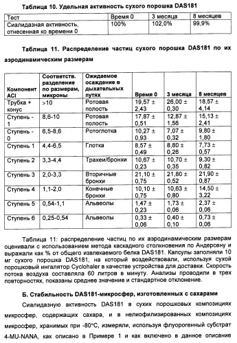 Технология изготовления макромолекулярных микросфер (патент 2464973)