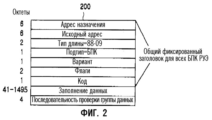 Способ управления процессом кольцевой проверки в пассивной оптической сети ethernet (патент 2259640)