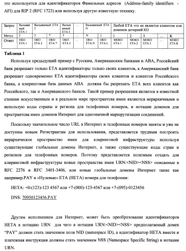 Способ и система идентификации транзакционных счетов и обмена транзакционными сообщениями между сторонами проведения транзакции (патент 2464637)