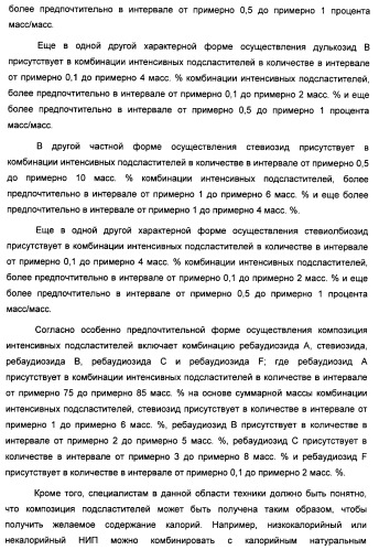 Композиция интенсивного подсластителя с пищевой клетчаткой и подслащенные ею композиции (патент 2455853)