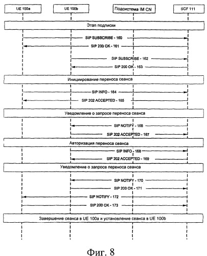 Способ и устройство для переноса мультимедийного сеанса (патент 2496277)