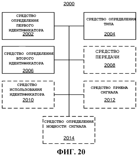 Использование идентификаторов для установления связи (патент 2528422)