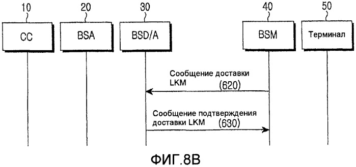 Способ передачи/приема информации шифрования в мобильной системе вещания и система для такового (патент 2388178)