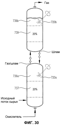 Оптимизированное жидкофазное окисление (патент 2388743)