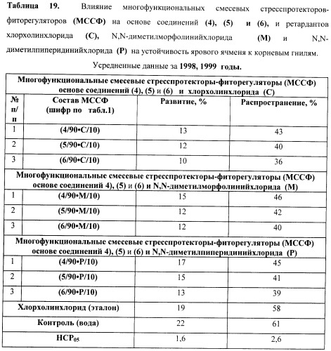 Многофункциональные смесевые стресс-протекторы-фиторегуляторы (патент 2414125)