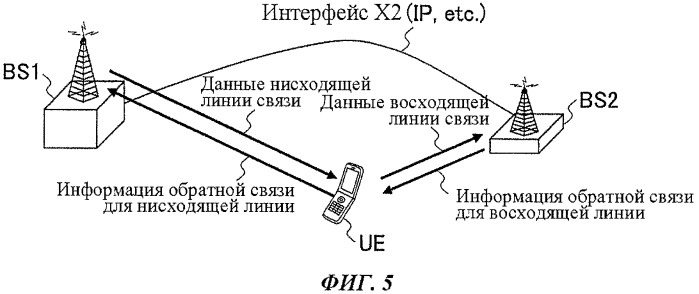 Базовая станция централизованной архитектуры и способ управления сигналом (патент 2499365)