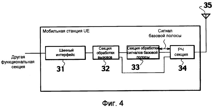 Способ управления скоростью передачи, мобильная станция и радиосетевой контроллер (патент 2363103)