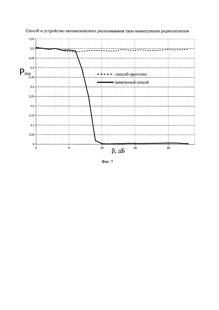 Способ и устройство автоматического распознавания типа манипуляции радиосигналов (патент 2619717)