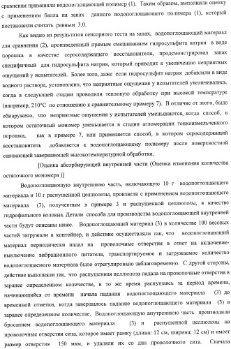 Водопоглощающий материал, водопоглощающее изделие и способ получения водопоглощающего материала (патент 2364611)