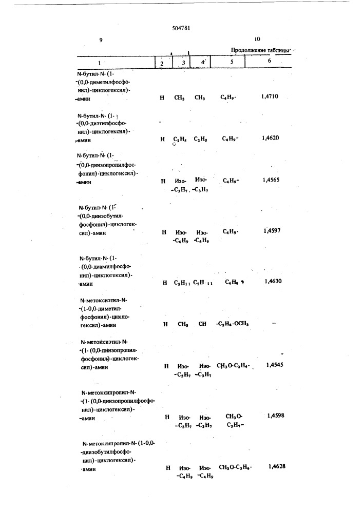 Способ получения циклогексиламинофосфонатов (патент 504781)