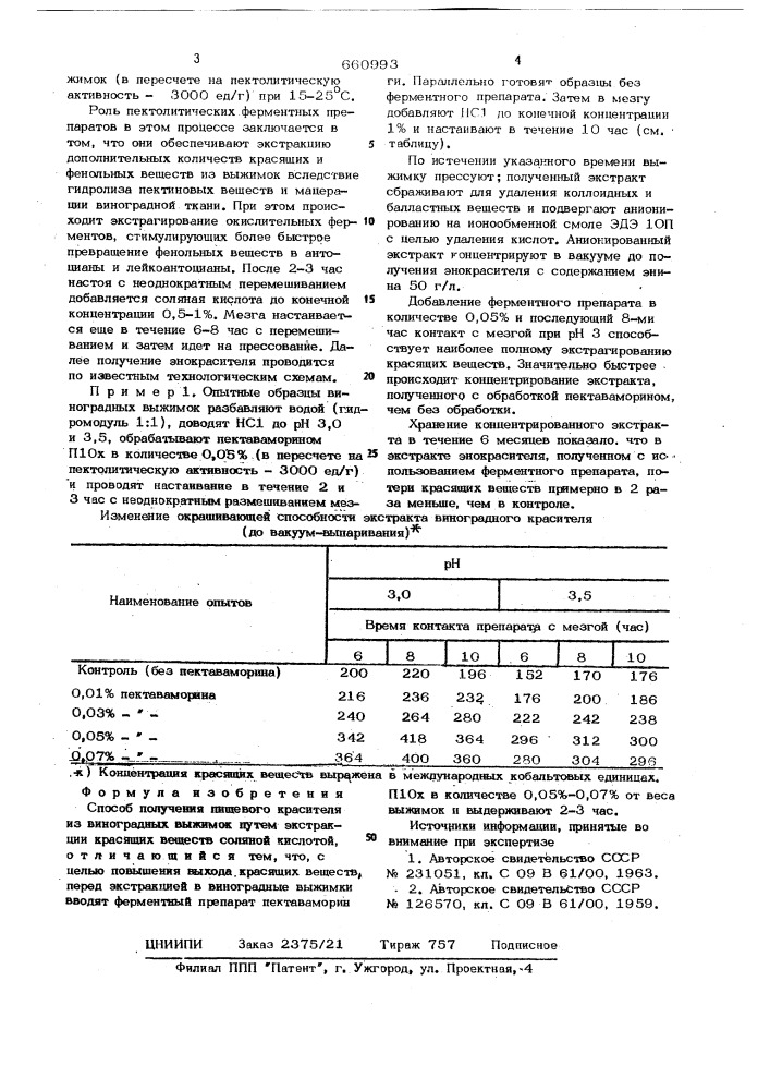 Способ получения пищевого красителя (патент 660993)