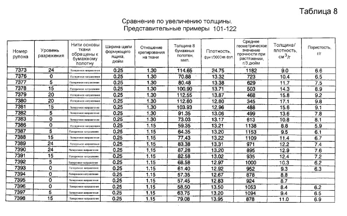 Крепирование на ткани и процесс сушки в ткани для изготовления адсорбирующего бумажного полотна (патент 2370587)