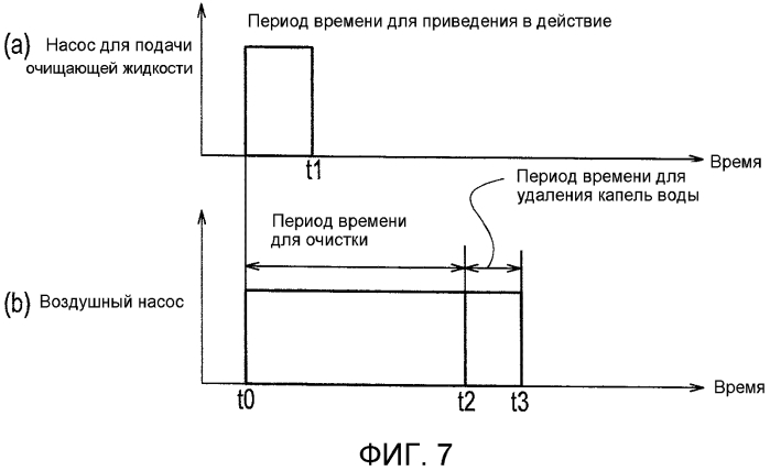 Устройство для очистки для установленной на транспортном средстве камеры (патент 2566169)