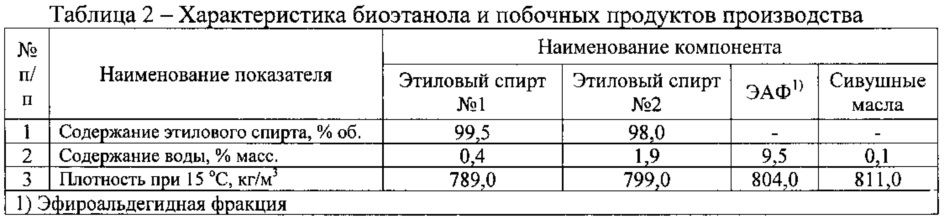 Альтернативное автомобильное топливо и способ его получения (патент 2605954)