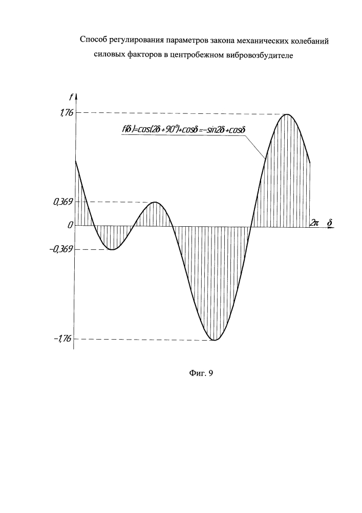 Способ регулирования параметров закона механических колебаний силовых факторов в центробежном вибровозбудителе (патент 2621175)