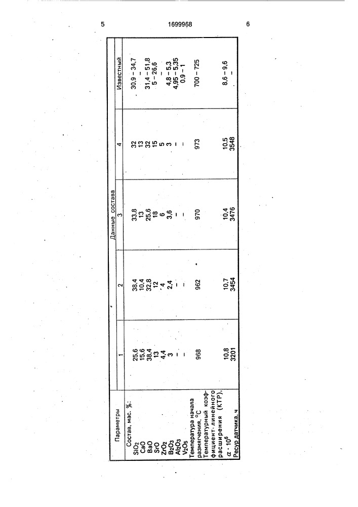Стекло для изготовления датчика углеродного потенциала печной атмосферы (патент 1699968)