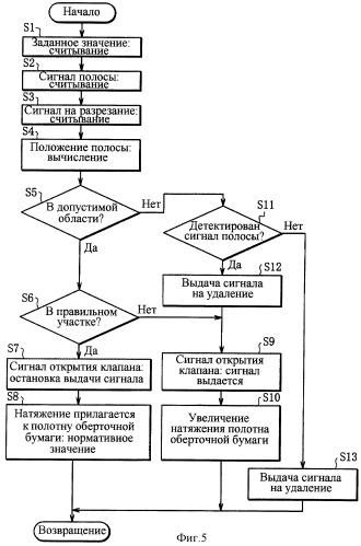 Сигаретоделательная машина и способ изготовления сигарет (патент 2300297)