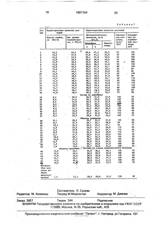 Средство для регулирования роста растений (патент 1687194)