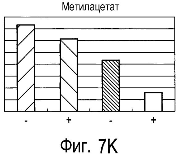 Способ получения материала табака, содержащего обогащенный сложноэфирный ароматизирующий компонент и обогащенный компонент, вносящий свой вклад в аромат и вкус табака, и табачное изделие, содержащее материал табака, полученный по данному способу (патент 2578115)
