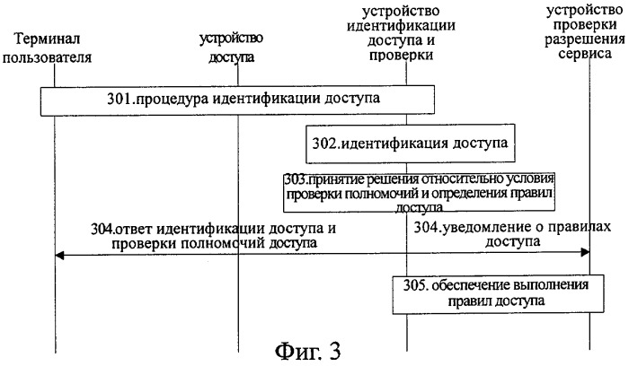 Способ проверки полномочий доступа пользователя в беспроводной локальной сети (патент 2316903)