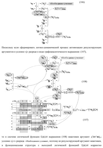 Функциональная первая входная структура условно &quot;j&quot; разряда сумматора fcd( )ru с максимально минимизированным технологическим циклом  t  для аргументов слагаемых &#177;[1,2nj]f(2n) и &#177;[1,2mj]f(2n) формата &quot;дополнительный код ru&quot; с формированием промежуточной суммы (2sj)1 d1/dn &quot;уровня 2&quot; и (1sj)1 d1/dn &quot;уровня 1&quot; первого слагаемого в том же формате (варианты русской логики) (патент 2480815)