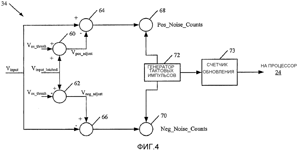 Диагностика шума измерения параметра процесса (патент 2609758)