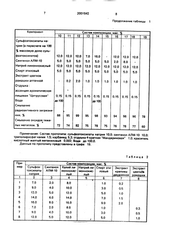 Чистящий состав для кухни (патент 2001942)