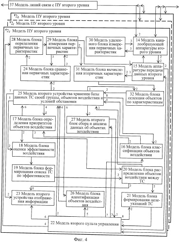 Способ моделирования процессов четырехуровневого управления техническими средствами и система для его осуществления (патент 2449336)