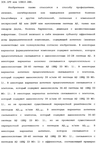Способы лечения болезни альцгеймера с использованием антител, направленных против пептида амилоида-бета, и их композиций (патент 2353389)