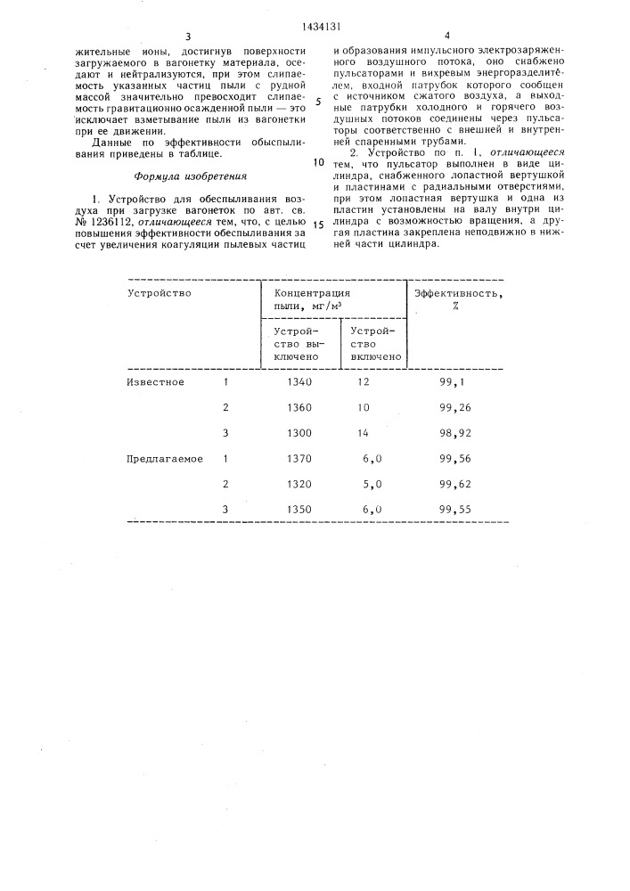 Устройство для обеспыливания воздуха при загрузке вагонеток (патент 1434131)