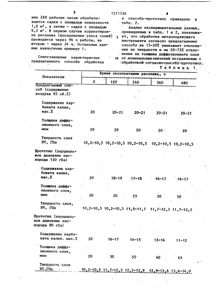 Способ эксплуатации расплава для сульфоционирования деталей (патент 1211336)