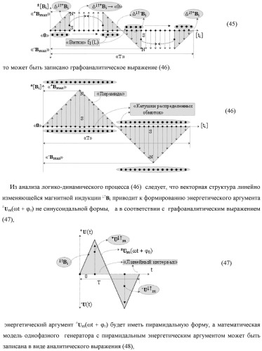 Функциональная структура параллельно-последовательного умножителя f ( ) в позиционном формате множимого [mj]f(2n) и множителя [ni]f(2n) (патент 2439660)