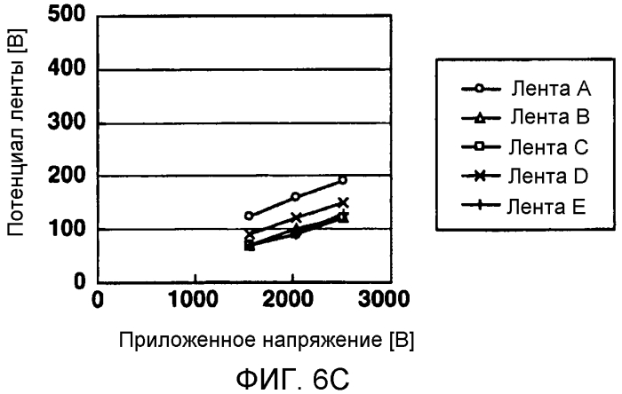 Устройство формирования изображений (патент 2549911)