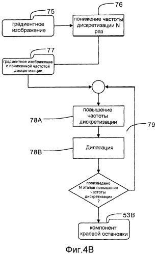 Расширение динамического диапазона изображений (патент 2433477)