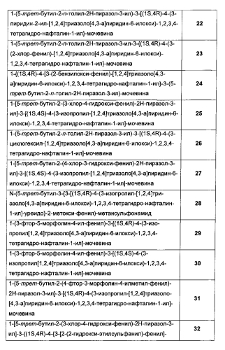 Производные 4-гидрокси-1,2,3,4-тетрагидронафталин-1-ил-мочевины и их применение в лечении, среди прочего, заболеваний дыхательного тракта (патент 2586333)