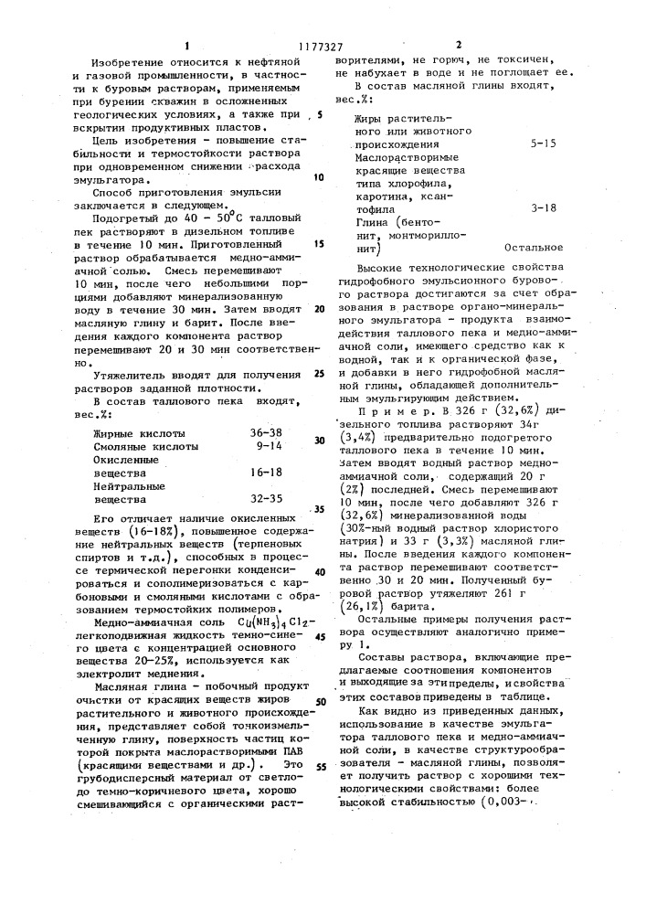 Гидрофобный эмульсионный буровой раствор (патент 1177327)