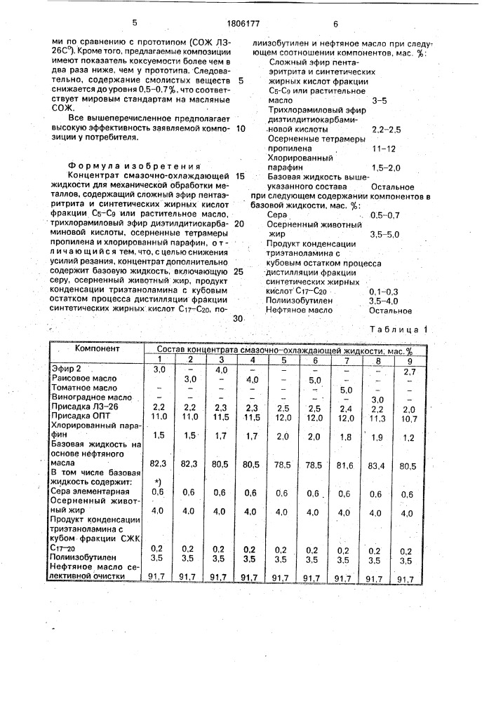 Концентрат смазочно-охлаждающей жидкости для механической обработки металлов (патент 1806177)