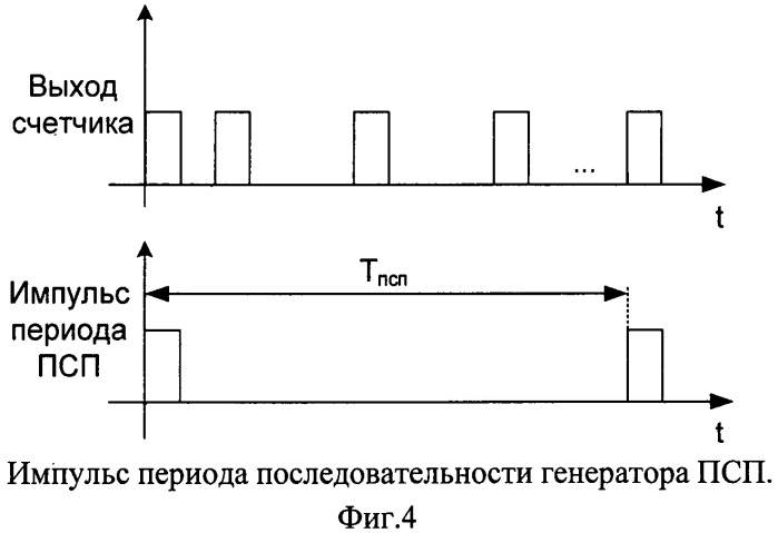 Устройство для формирования периодической последовательности символов, автоматически устраняющее возникающие отказы (патент 2504089)