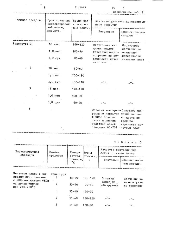 Моющее средство для очистки радиоэлектронной аппаратуры от канифольных флюсов (патент 1109427)