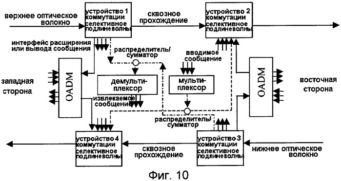Способ, устройство и система для коллективной защиты группы оптических каналов (патент 2394378)