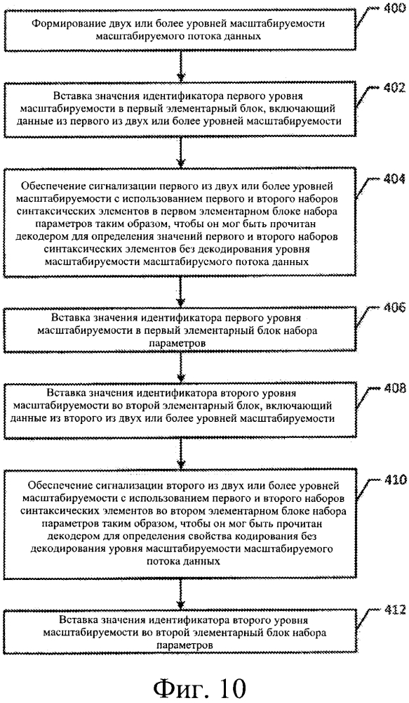 Способ и устройство для кодирования видеоинформации (патент 2612577)