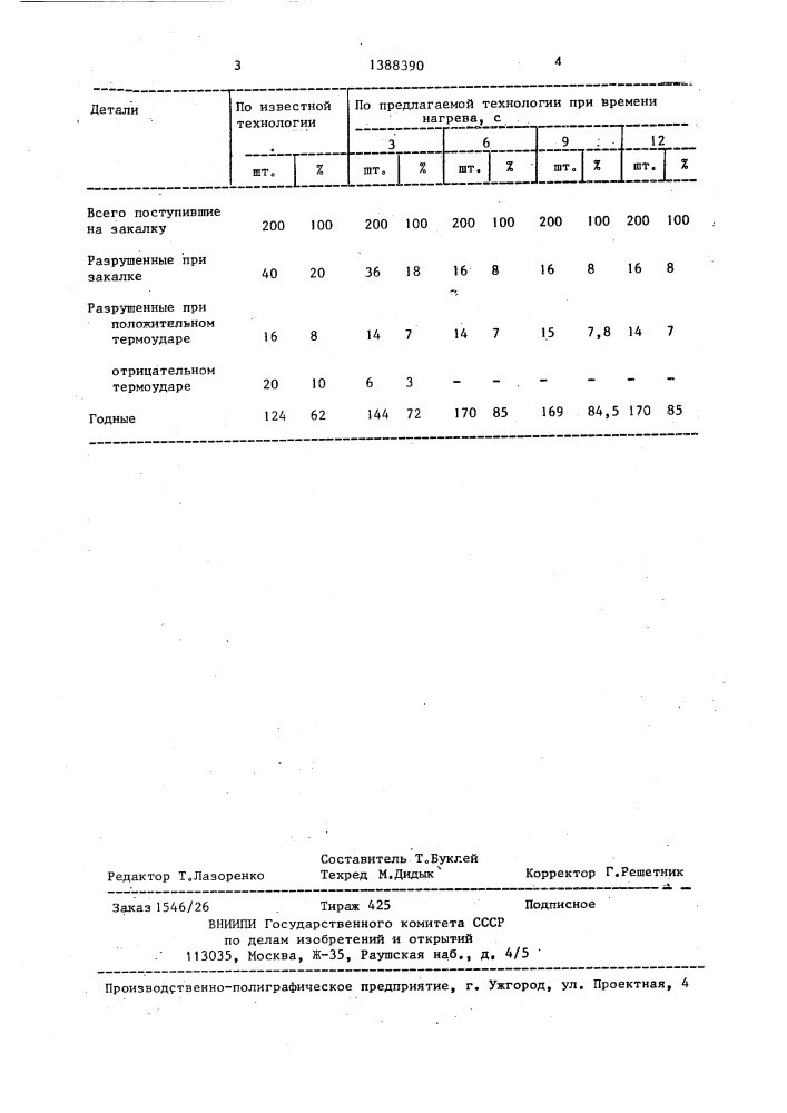 Способ закалки стеклянных высоковольтных изоляторов (патент 1388390)