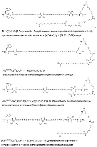 Производные глюкагон-подобного пептида-1 (glp-1) (патент 2401276)