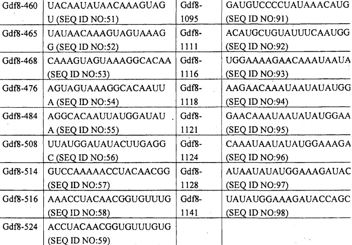 Регулирование продуктивных признаков у птиц (патент 2518681)