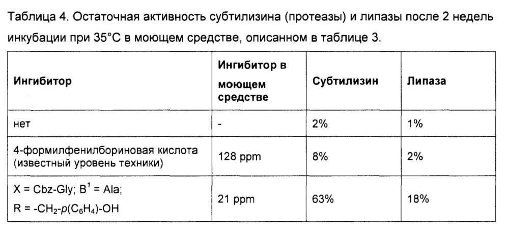 Композиция со стабилизированным субтилизином (патент 2635355)