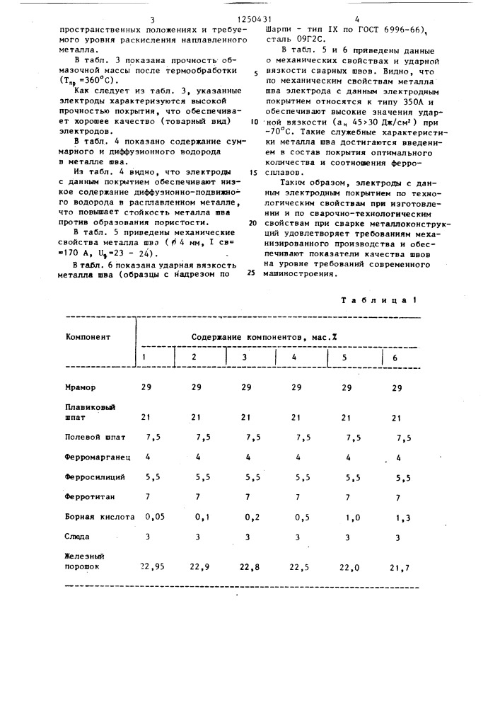 Состав электродного покрытия (патент 1250431)