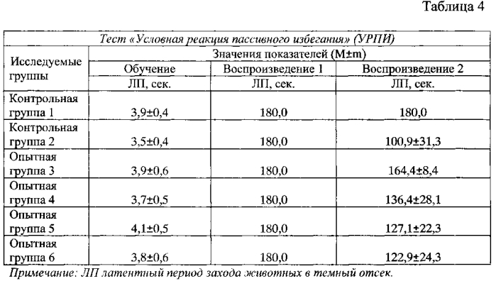 Средство, обладающее нейропротекторным действием в условиях ишемического нарушения мозгового кровообращения (патент 2586301)