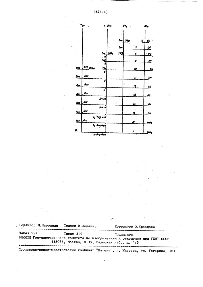 Аналог энкефалина, обладающий анальгетической активностью (патент 1341970)