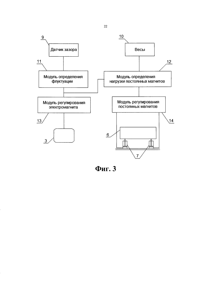 Регулируемый магнитный подвес транспортного средства с коррекцией подъемной силы (патент 2611858)