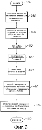 Способные активироваться адгезивы, этикетки и соответствующие способы (патент 2552497)